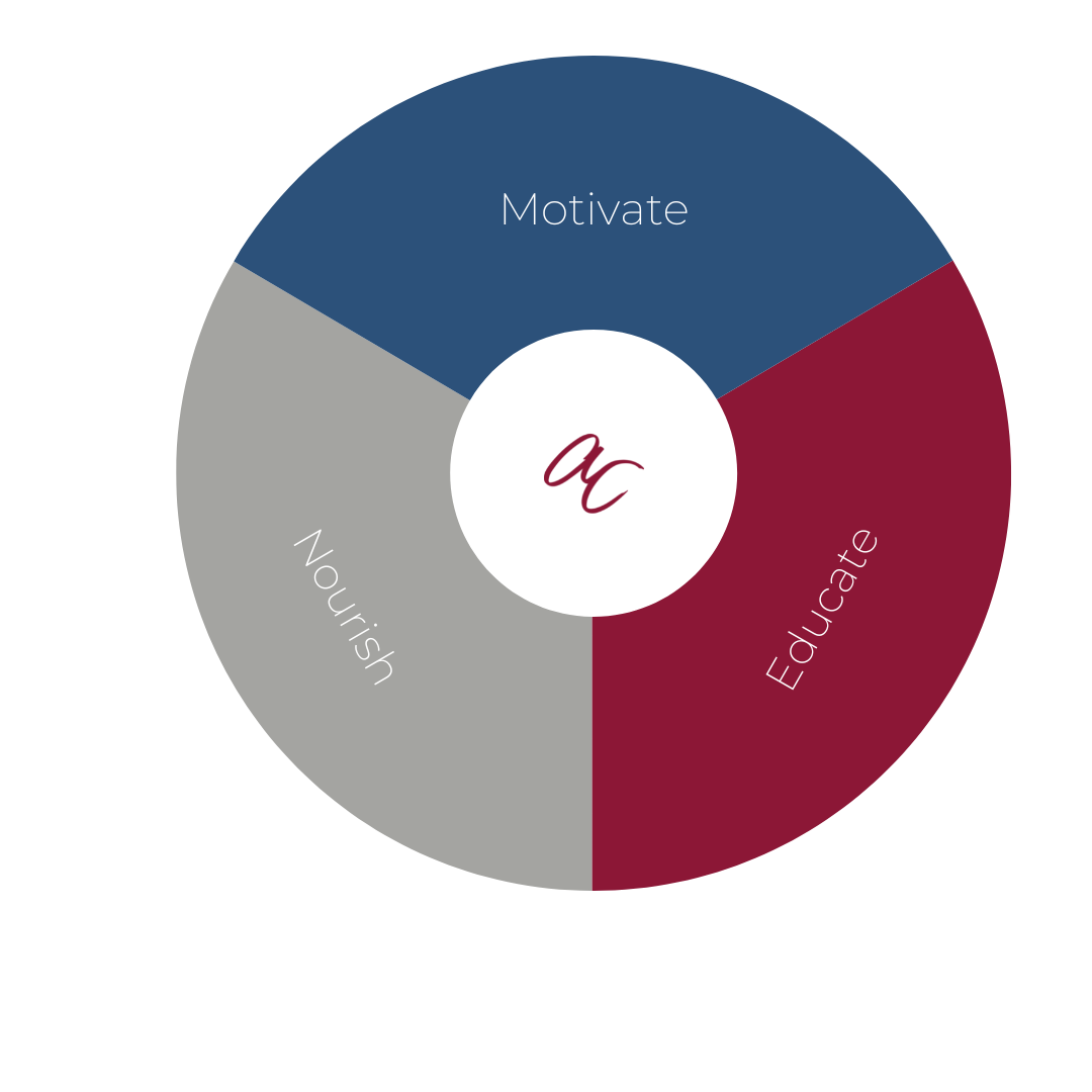 ACHC Pillar Donut Graph 3